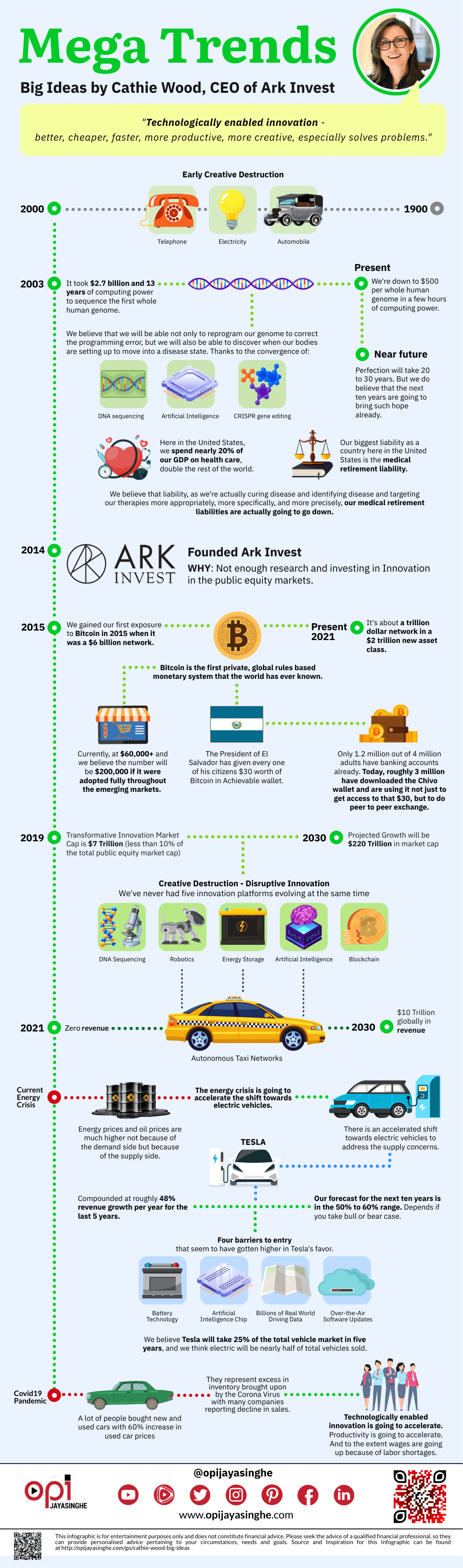 Tesla Predictions by Cathie Wood
